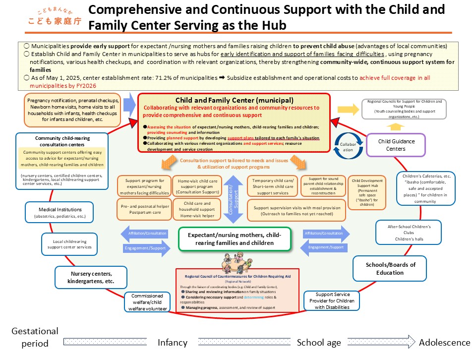 Overview_Child and Family Center