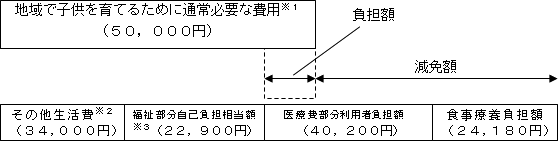 20歳未満施設入所者等の医療型個別減免を説明した図