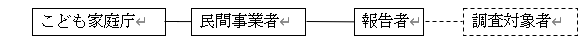 病院調査