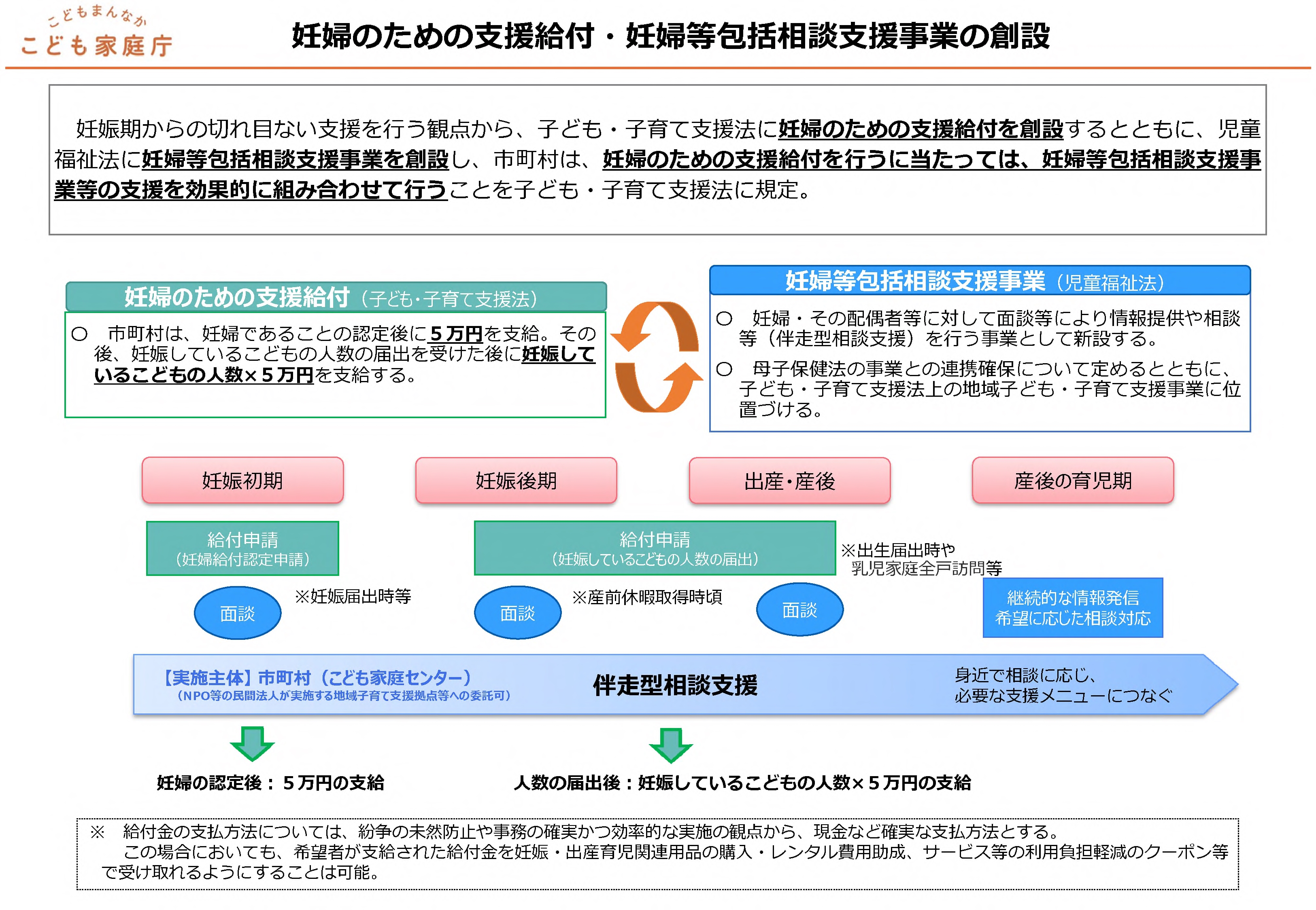 出産・子育て応援交付金事業
