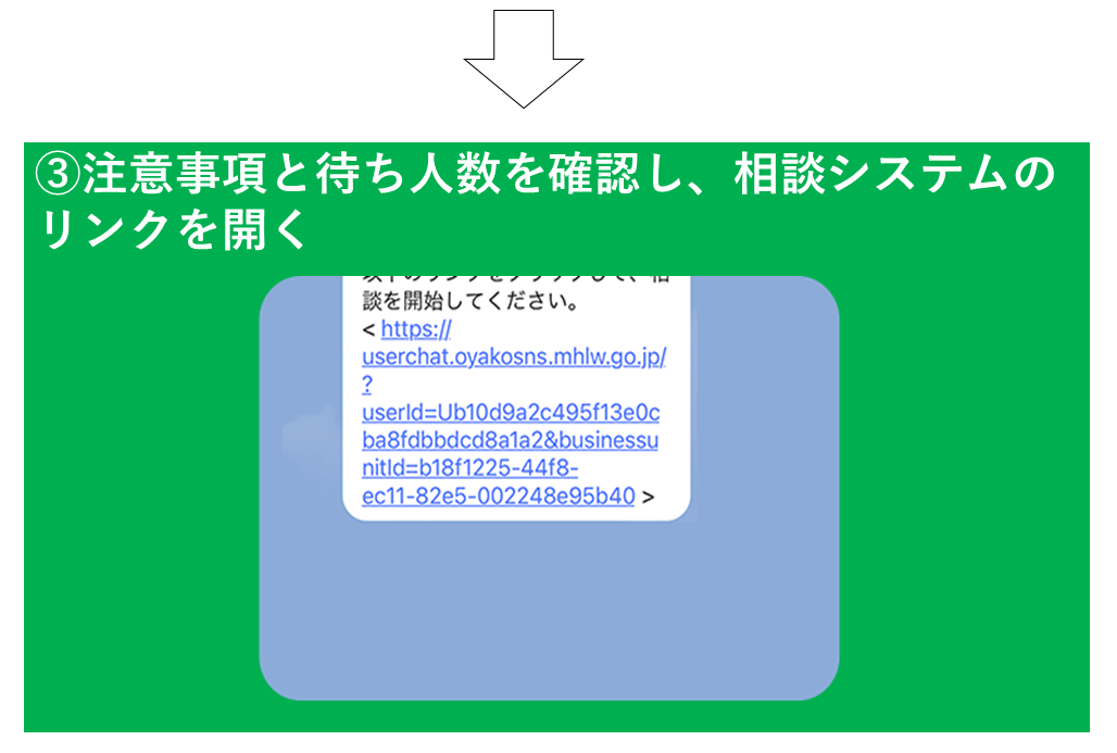 3　注意事項と待ち人数を確認し、相談システムのリンクを開く