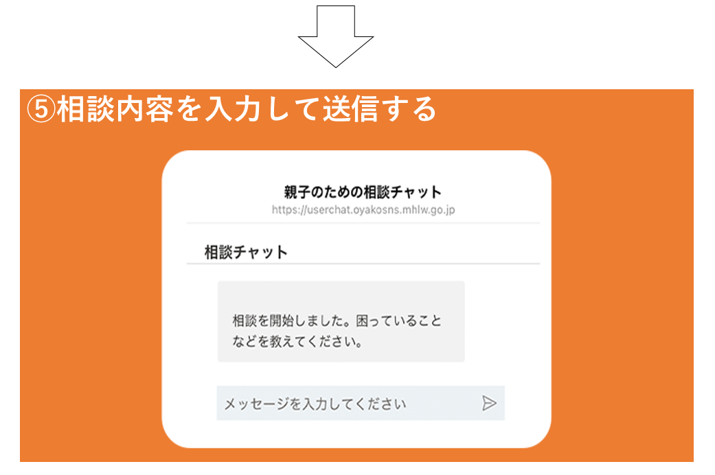 5　相談内容を入力して送信する