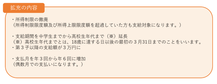 ・所得制限の撤廃 （所得制限限度額及び所得上限限度額を超過していた方も支給対象になります。） ・支給期間を中学生までから高校生年代まで（※）延長 ・第3子以降の支給額を3万円の増額 ・支払月を年3回から年6回に増加 （偶数月での支払いになります。） （※）高校生年代までとは、18歳に達する日以後の最初の3月31日までのことをいいます。（以下同じ。）　・第3子以降の支給額が3万円に　・支払い月を年3回から年6回に増加（偶数月での支払いになります。）