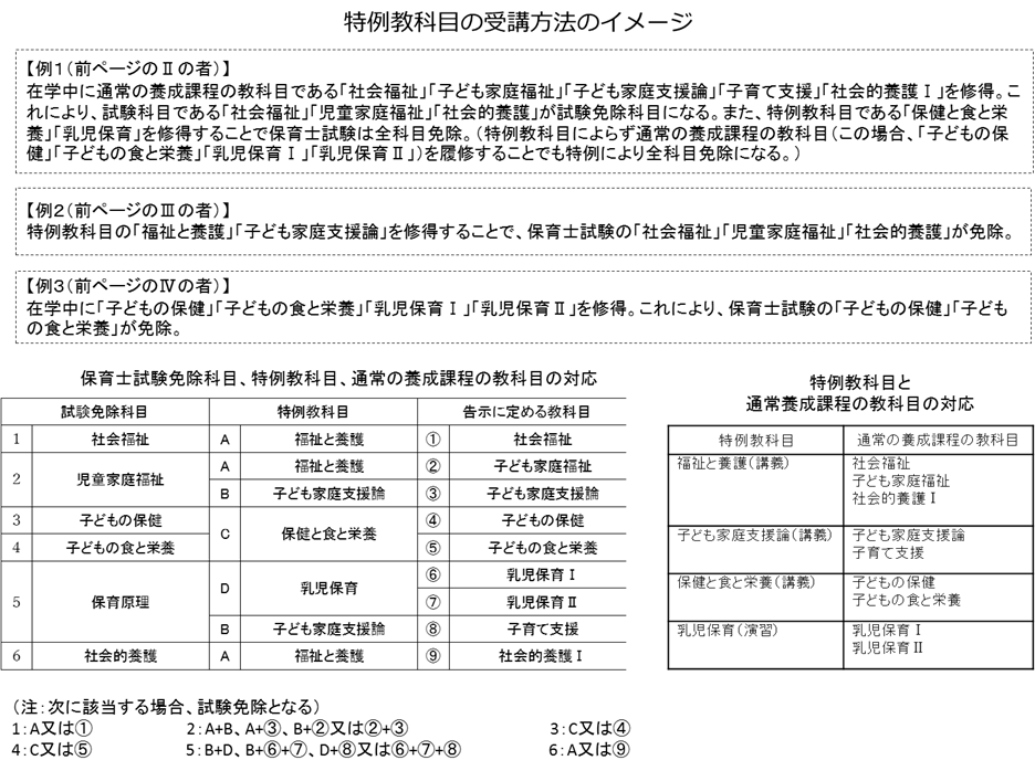 特例教科目の受講方法のイメージ2