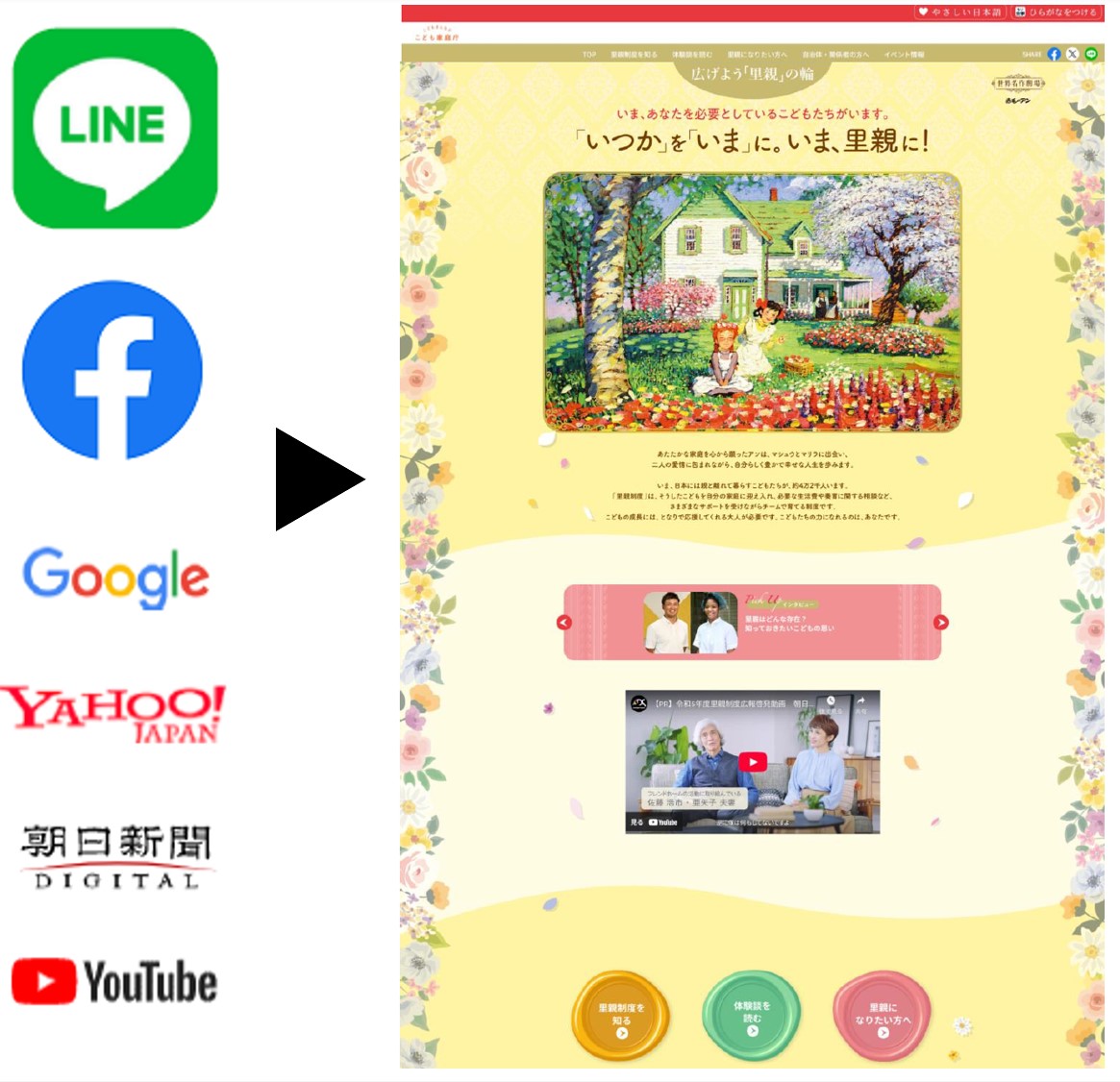 インターネット広告からウェブサイトに誘導する図