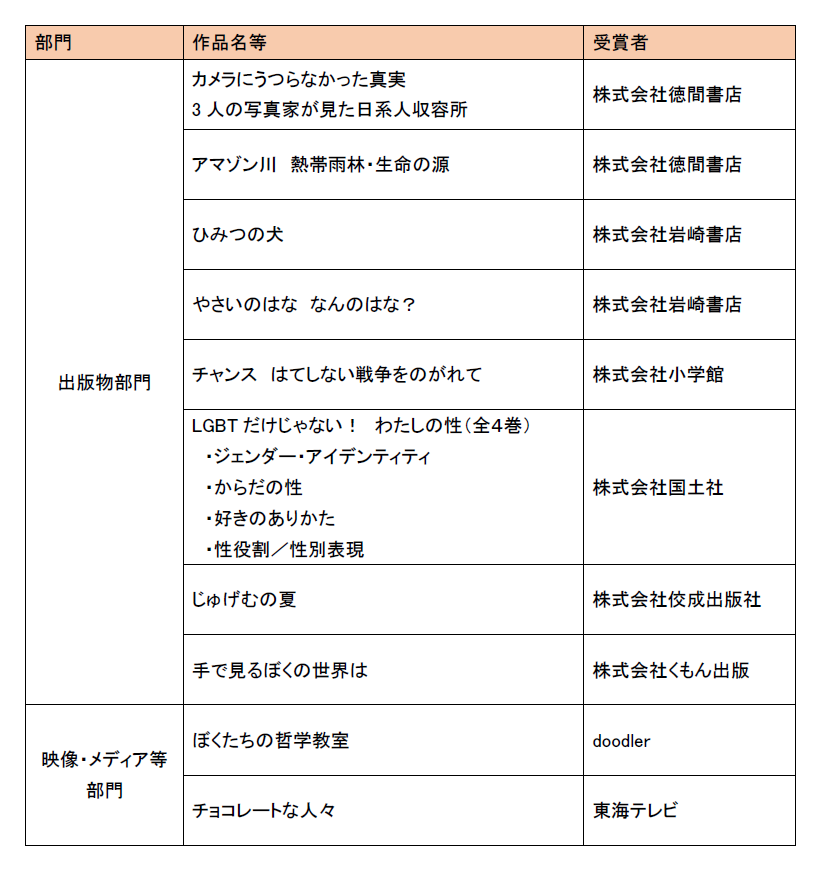 推薦作品一覧のスクリーンショット