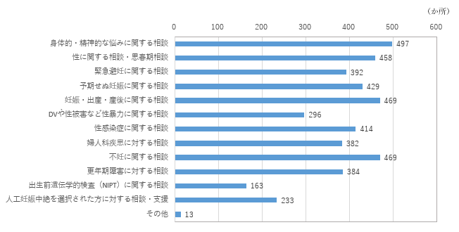 相談内容