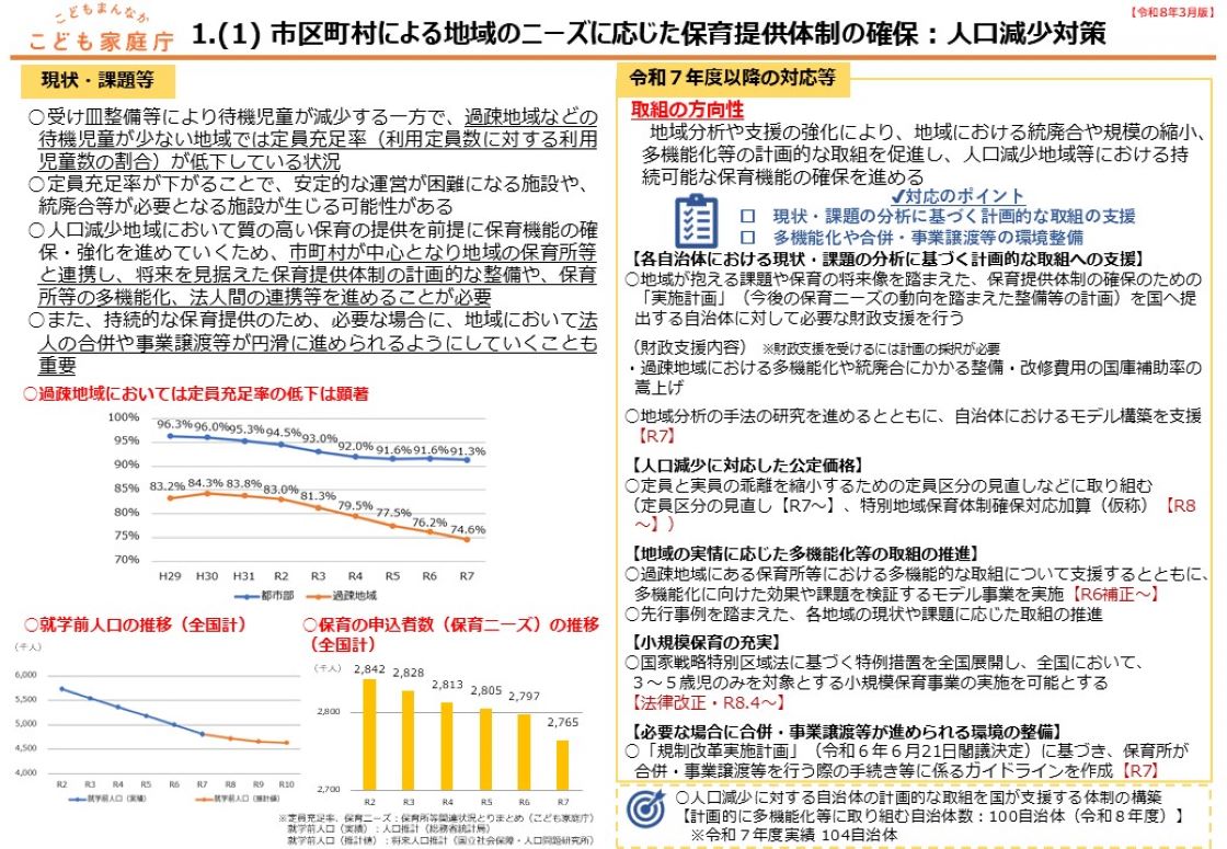 1.（1） 市区町村による地域のニーズに応じた保育提供体制の確保：人口減少対策