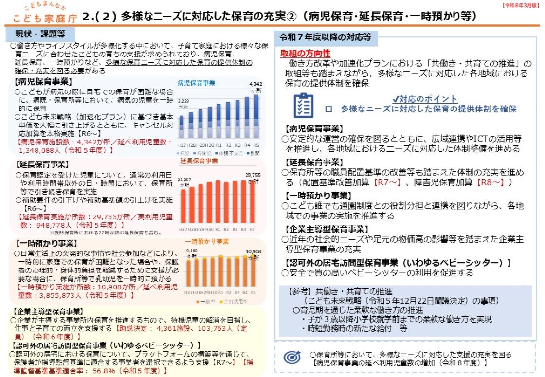 2.（2） 多様なニーズに対応した保育の充実②（病児保育・延長保育・一時預かり等）