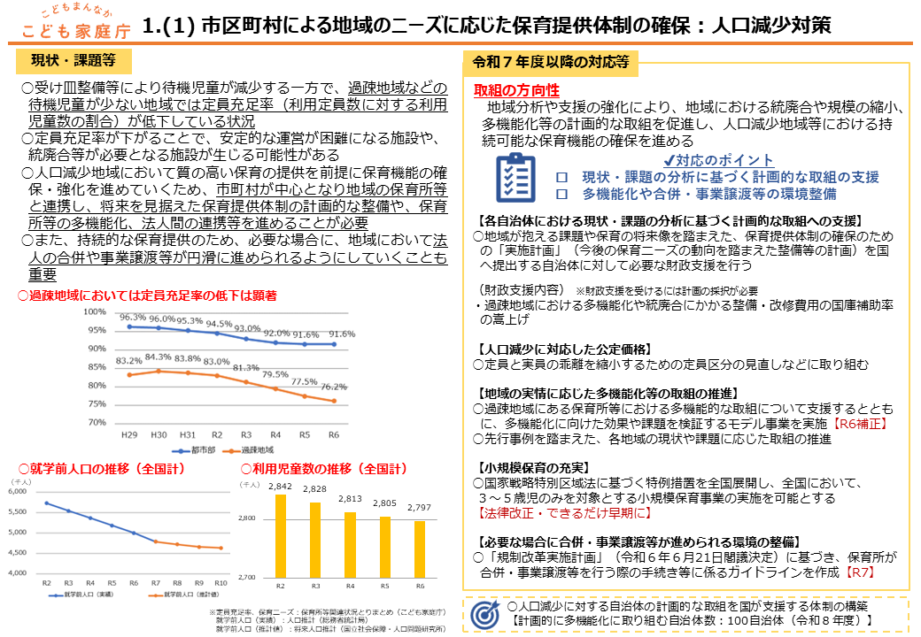 １．地域のニーズに対応した質の高い保育の確保・充実