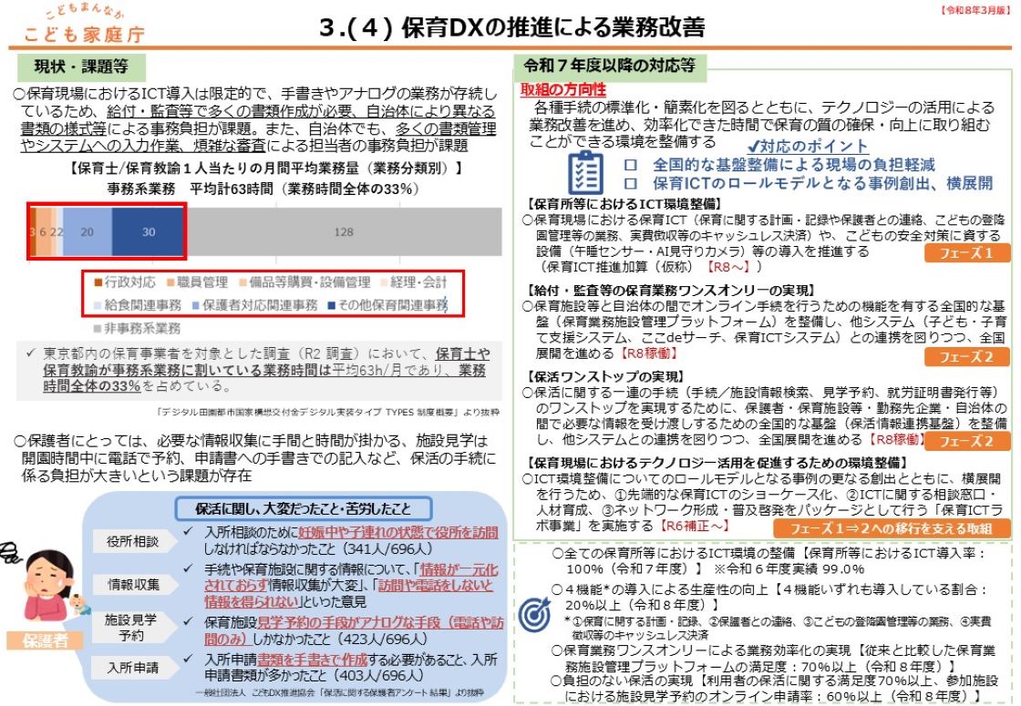 3.（4） 保育DXの推進による業務改善