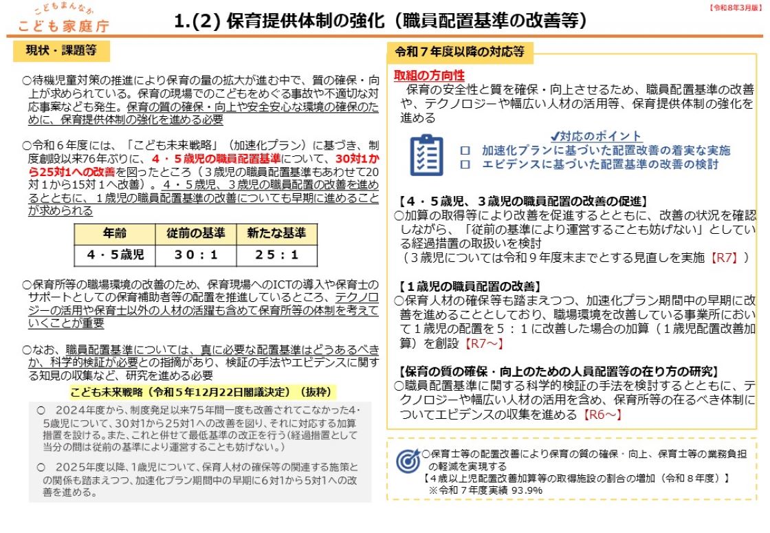 1.（2） 保育提供体制の強化（職員配置基準の改善等）