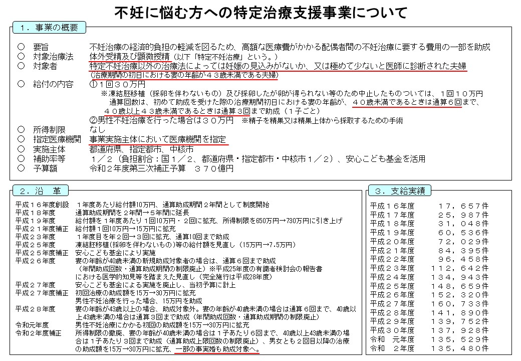 不妊に悩む方への特定治療支援事業について