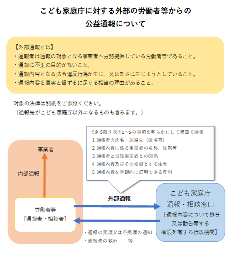 こども家庭庁に対する外部の労働者等からの公益通報について