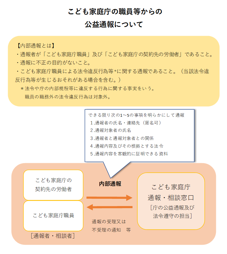 こども家庭庁の職員等からの公益通報について