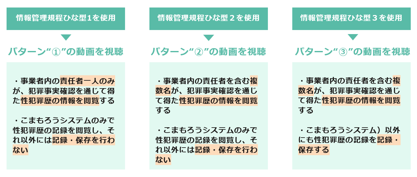 パターンに併せて動画の視聴を