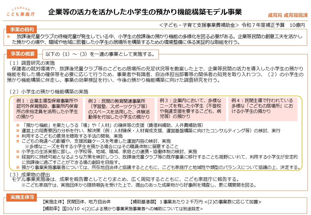 企業等の活力を活かした小学生の預かり機能構築モデル事業の公募について　概要