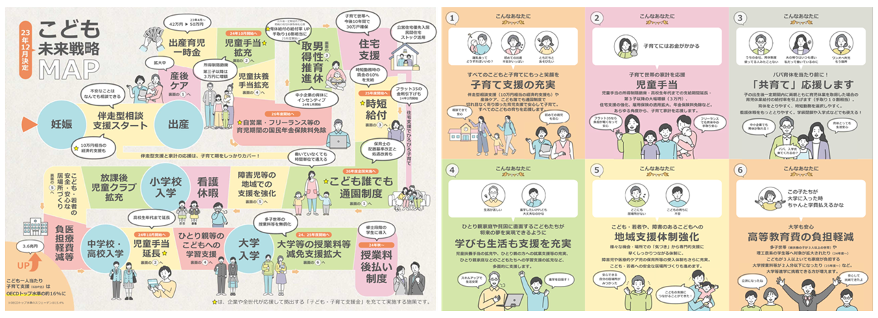 こども未来戦略MAPリーフレットのイメージ図